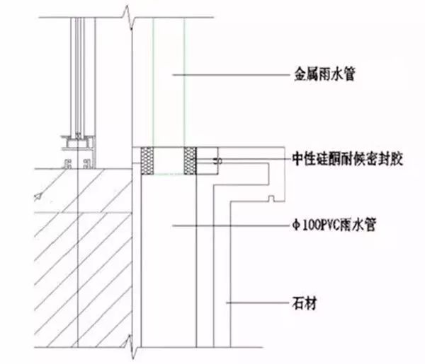 常見的輕鋼落水系統,千萬莫輕視!解析落水管的6種連接方案(圖11) 睿婕輕鋼別墅