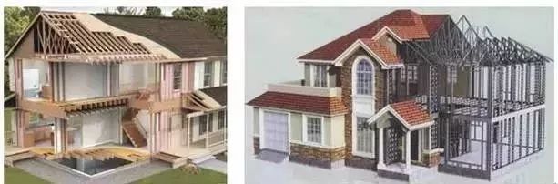 揭秘全球的輕鋼結(jié)構(gòu)房屋是如何快速崛起的!(圖2) 睿婕輕鋼別墅