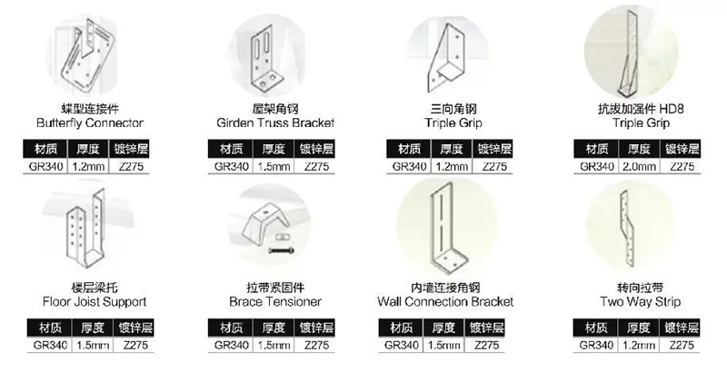 在你不懂輕鋼別墅之前,請不要再說輕鋼都是騙人的!!!(圖9) 睿婕輕鋼別墅