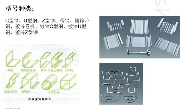什么是冷彎薄壁型鋼?(圖11) 睿婕輕鋼別墅