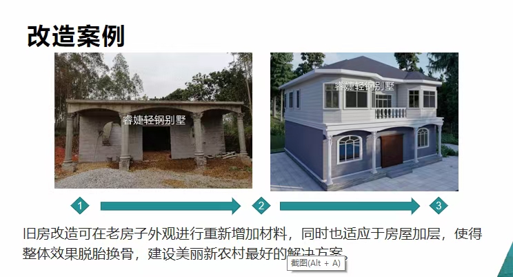 房屋加層加屋頂優(yōu)先選用輕鋼!看完你就真相大白(圖2) 睿婕輕鋼別墅