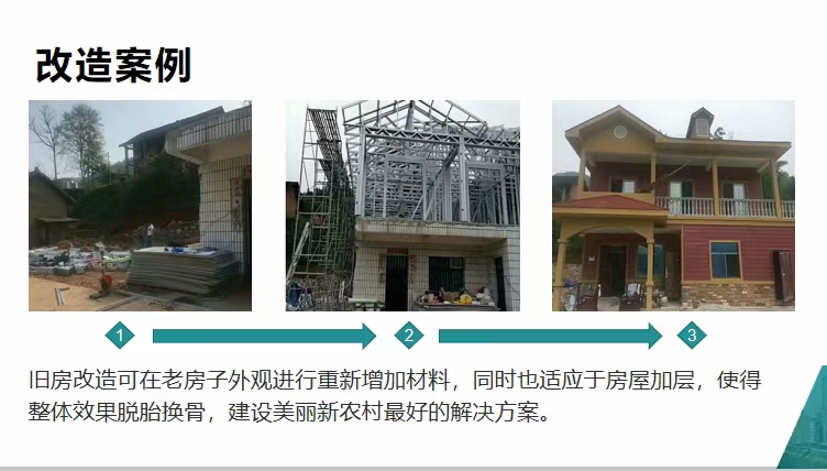 房屋加層加屋頂優(yōu)先選用輕鋼!看完你就真相大白(圖3) 睿婕輕鋼別墅